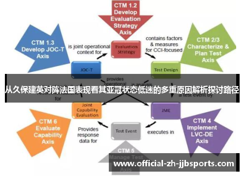 从久保建英对阵法国表现看其亚冠状态低迷的多重原因解析探讨路径 从久保建英对阵法国表现看其亚冠状态低迷的多重原因解析探讨路径
