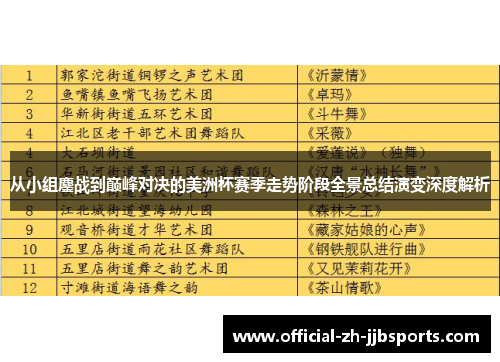 从小组鏖战到巅峰对决的美洲杯赛季走势阶段全景总结演变深度解析 从小组鏖战到巅峰对决的美洲杯赛季走势阶段全景总结演变深度解析