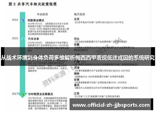 从战术环境到身体负荷多维解析梅西西甲表现低迷成因的系统研究