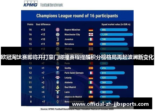 欧冠淘汰赛即将开打豪门碰撞赛程提醒积分榜格局再起波澜新变化 欧冠淘汰赛即将开打豪门碰撞赛程提醒积分榜格局再起波澜新变化