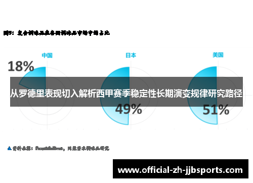 从罗德里表现切入解析西甲赛季稳定性长期演变规律研究路径 从罗德里表现切入解析西甲赛季稳定性长期演变规律研究路径