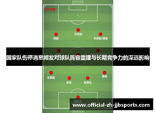 国家队伤停消息频发对球队阵容重建与长期竞争力的深远影响 国家队伤停消息频发对球队阵容重建与长期竞争力的深远影响