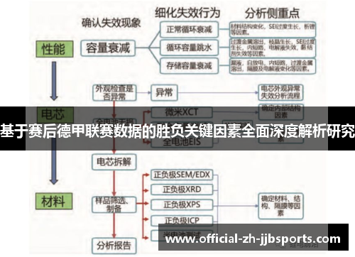 基于赛后德甲联赛数据的胜负关键因素全面深度解析研究 基于赛后德甲联赛数据的胜负关键因素全面深度解析研究