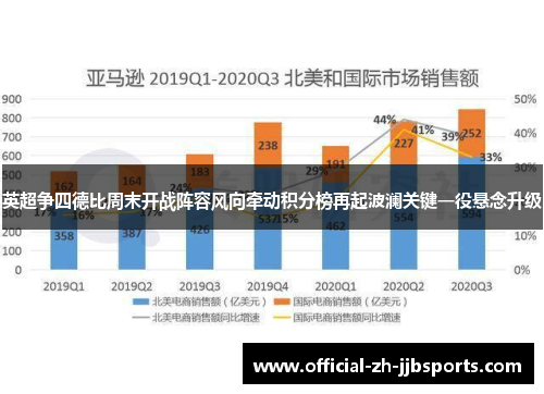 英超争四德比周末开战阵容风向牵动积分榜再起波澜关键一役悬念升级