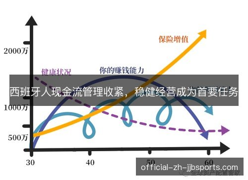 西班牙人现金流管理收紧,稳健经营成为首要任务 西班牙人现金流管理收紧,稳健经营成为首要任务